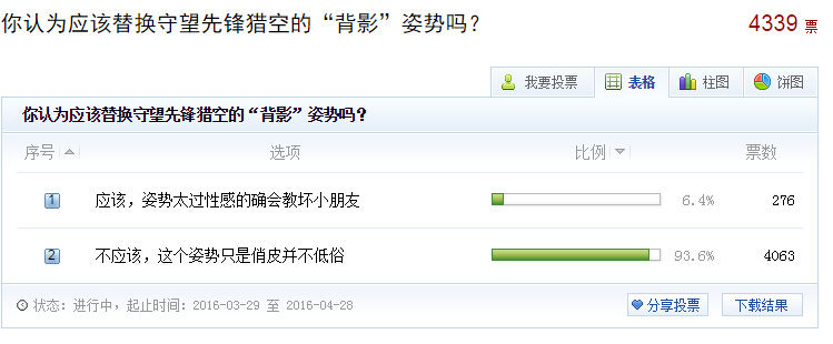 守望先锋杂谈:聊聊猎空性感动作被删背后的故事(图4) 守望先锋杂谈:聊聊猎空性感动作被删背后的故事
