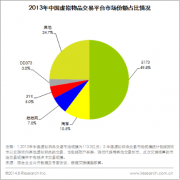 绝顶人峰 寻觅下一个游戏服务市场新风口