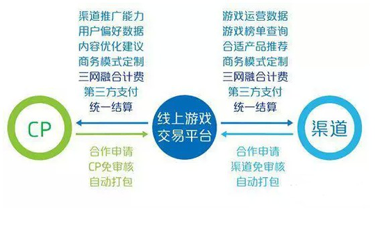 绝顶人峰 寻觅下一个游戏服务市场新风口(图2) 绝顶人峰 寻觅下一个游戏服务市场新风口(图2)
