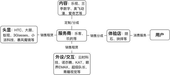 盘点17家涉足线下业务企业:B2B容易挣钱 终端店怎么办(图6) 盘点17家涉足线下业务企业:B2B容易挣钱 终端店怎么办(图6)