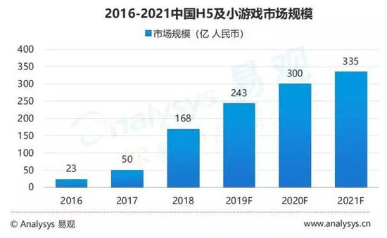 2019手游市场报告：去年主要融资总数93例(图15)