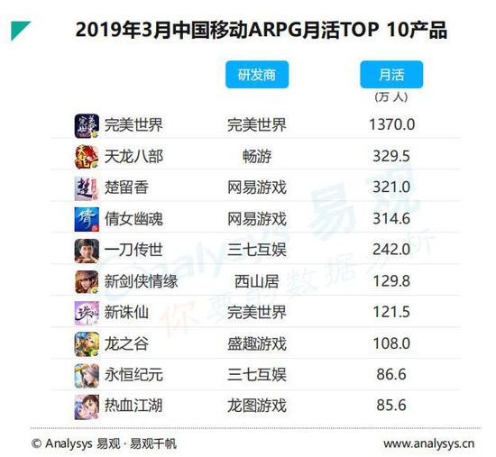 2019手游市场报告：去年主要融资总数93例(图7)