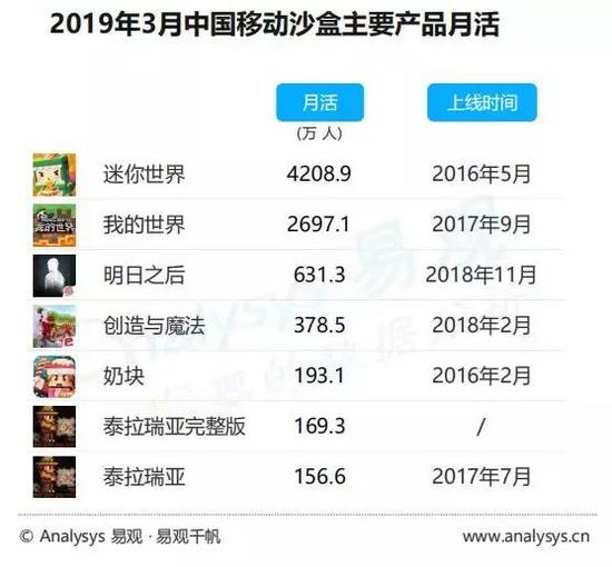 2019手游市场报告：去年主要融资总数93例(图9)