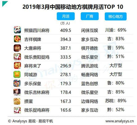 2019手游市场报告：去年主要融资总数93例(图13)