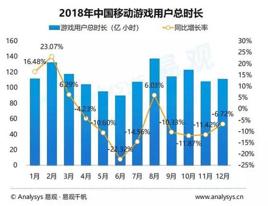 2019手游市场报告：去年主要融资总数93例(图5)