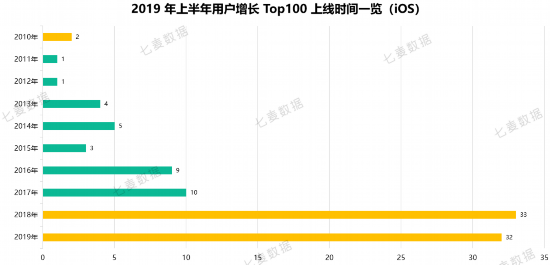 七麦科技发布2019年手游行业白皮书(图5)