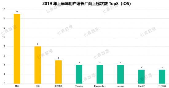 七麦科技发布2019年手游行业白皮书(图4)