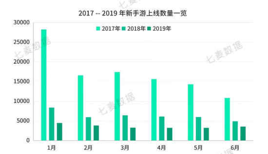 七麦科技发布2019年手游行业白皮书(图2)