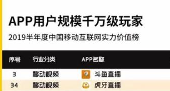 快手入局游戏直播 如何撼动斗鱼虎牙双寡头格局？