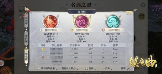 中州巅峰赛事高潮《镇魔曲》逍遥城第一赛季迎来决战时刻(图3) 斗智斗勇,方能取得胜利、榜上有名