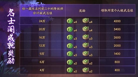 天女降世 如梦浮生《神都夜行录》X《宝莲灯》联动活动新阶段开启(图8)