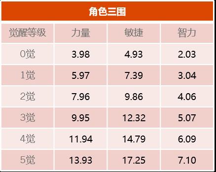 百花缭乱之春 《航海王启航》新世界·罗宾华丽突破(图2) 百花缭乱之春 《航海王启航》新世界·罗宾华丽突破(图2)