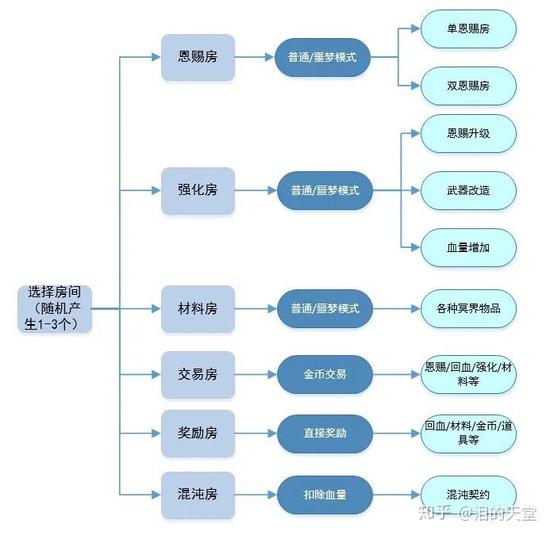 《哈迪斯:杀出地狱》:超爽的地狱逃生之旅(图5) 《哈迪斯:杀出地狱》:超爽的地狱逃生之旅(图5)