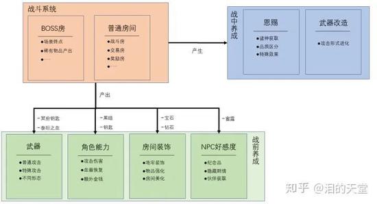 《哈迪斯:杀出地狱》:超爽的地狱逃生之旅(图4) 《哈迪斯:杀出地狱》:超爽的地狱逃生之旅(图4)