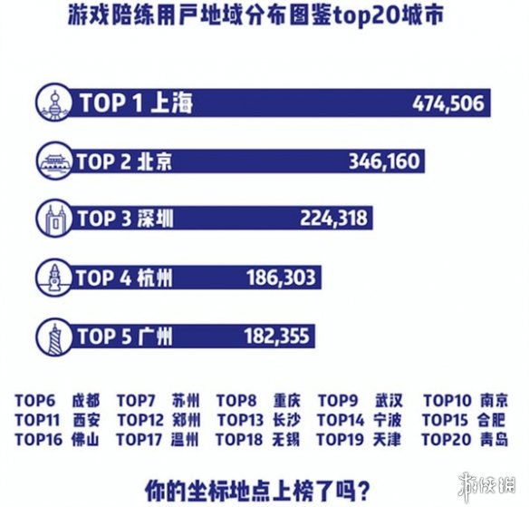 游戏陪练火爆：平均月收入7857元！金字塔赚到房子！(图3)