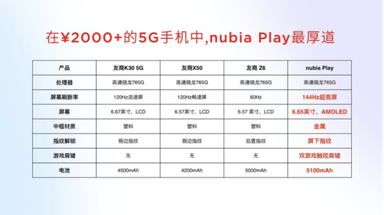 努比亚全新品牌升级!最适合年轻人的5G手机努比亚Play发布引热议(图23) 努比亚全新品牌升级!最适合年轻人的5G手机努比亚Play发布引热议(图23)
