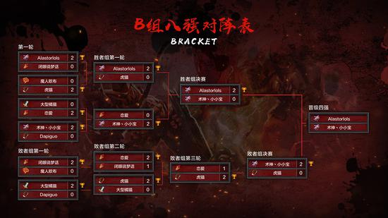 魔兽世界怀旧服决斗俱乐部春季赛落幕 术士摘得双料桂冠(图4) 魔兽世界怀旧服决斗俱乐部春季赛落幕 术士摘得双料桂冠(图4)