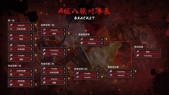 魔兽世界怀旧服决斗俱乐部春季赛落幕 术士摘得双料桂冠(图3) 魔兽世界怀旧服决斗俱乐部春季赛落幕 术士摘得双料桂冠(图3)