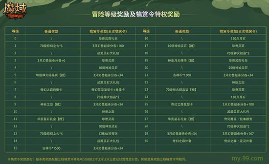 星魂之森奇幻冒险刺激角逐,《魔域》百万豪礼开启初夏躁动!(图3) 星魂之森奇幻冒险刺激角逐,《魔域》百万豪礼开启初夏躁动!(图3)