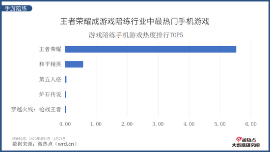 异军突起的“游戏陪练”产业:风险与机遇并存(图4) 异军突起的“游戏陪练”产业:风险与机遇并存(图4)