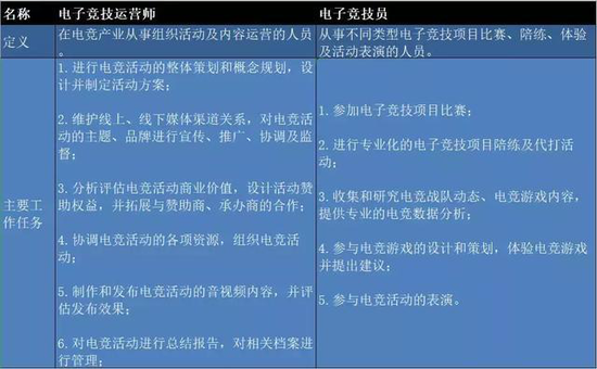 异军突起的“游戏陪练”产业:风险与机遇并存(图1) 异军突起的“游戏陪练”产业:风险与机遇并存(图1)