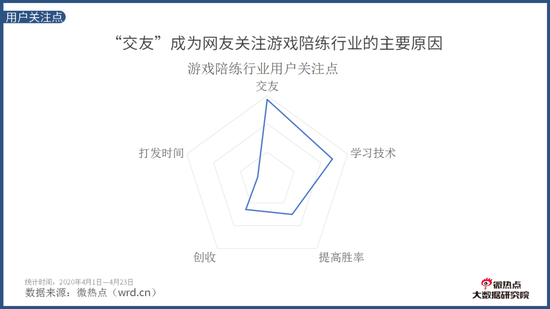 异军突起的“游戏陪练”产业:风险与机遇并存(图2) 异军突起的“游戏陪练”产业:风险与机遇并存(图2)
