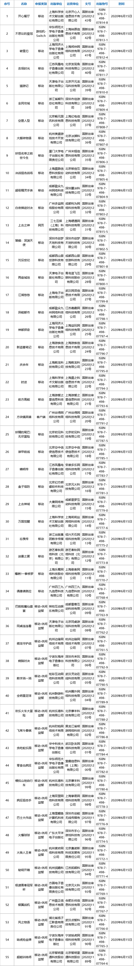 2020年第11批国产游戏版号公布(图2) 2020年第11批国产游戏版号公布(图2)