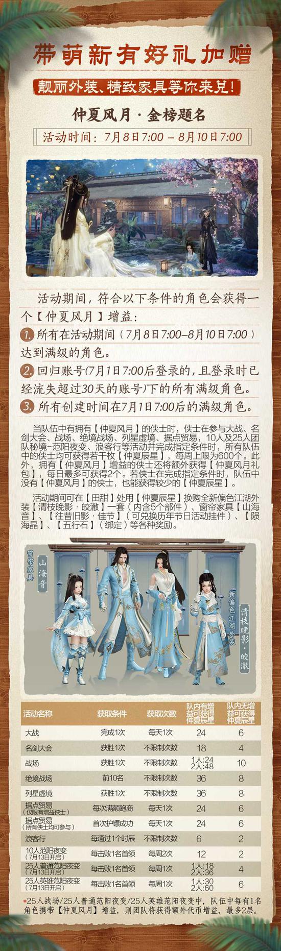 《剑网3》夏日小居蓝图大放送(图5) 仲夏风月·金榜题名活动长图