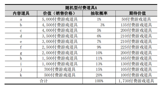 11款国产游戏在韩国因“开箱子”被判违规(图4) 11款国产游戏在韩国因“开箱子”被判违规(图4)