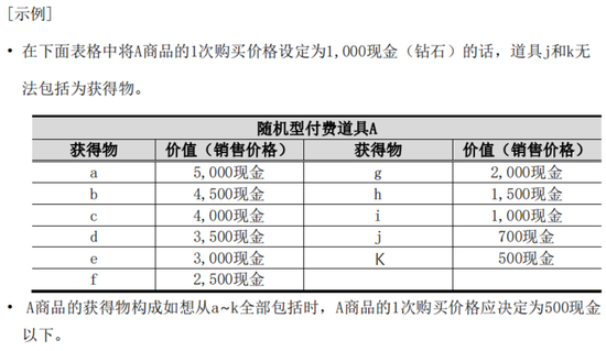 11款国产游戏在韩国因“开箱子”被判违规(图3) 11款国产游戏在韩国因“开箱子”被判违规(图3)
