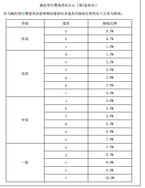 11款国产游戏在韩国因“开箱子”被判违规(图5) 11款国产游戏在韩国因“开箱子”被判违规(图5)