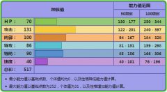 《宝可梦》重空间下的三属性打手！