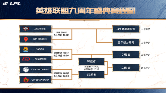 英雄联盟9周年盛典暨LPL夏季赛总决赛即将开赛(图3) 英雄联盟9周年盛典暨LPL夏季赛总决赛即将开赛(图3)
