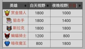 如何让你的绿杖不被斯温风暴之拳驱散？(图6)