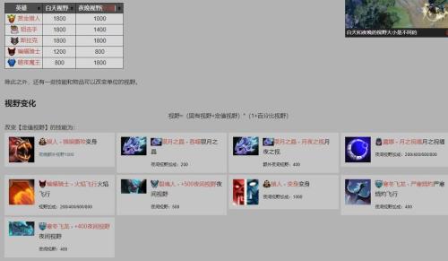 如何让你的绿杖不被斯温风暴之拳驱散？(图7)