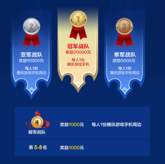 王者荣耀全国大赛腾讯游戏手机合作赛火爆开启(图3) 比赛奖励