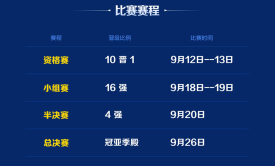 王者荣耀全国大赛腾讯游戏手机合作赛火爆开启(图2) 比赛赛程