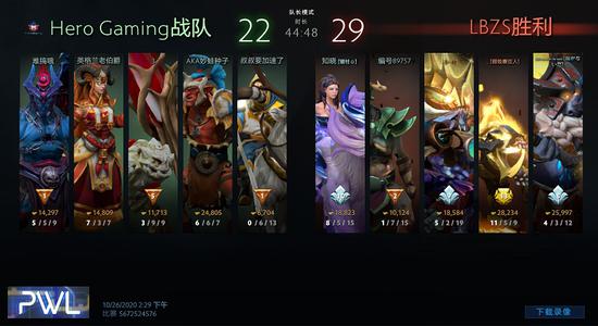 完美世界DOTA2联赛海选赛已结束(图5) 完美世界DOTA2联赛海选赛已结束(图5)