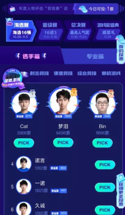 AG梦泪稳坐年度人物榜头名，Theshy未进前5(图2)