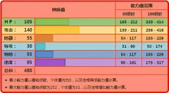 《宝可梦》达摩狒狒为何能成为冰系的暴力输出？