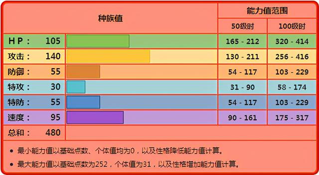 《宝可梦》达摩狒狒为何能成为冰系的暴力输出？(图1)