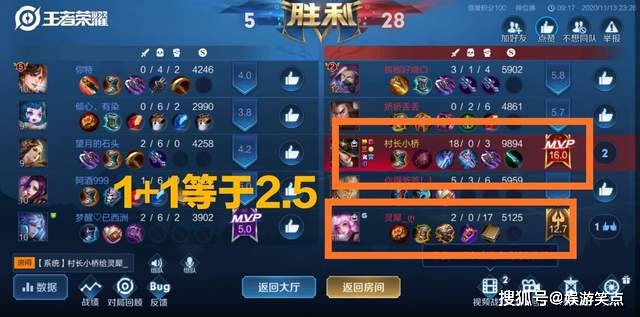 双排上分包下路该用哪些英雄？(图4)