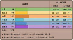 《宝可梦》堵拦熊不挡路？