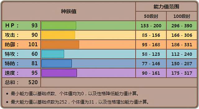 《宝可梦》堵拦熊不挡路？(图1)