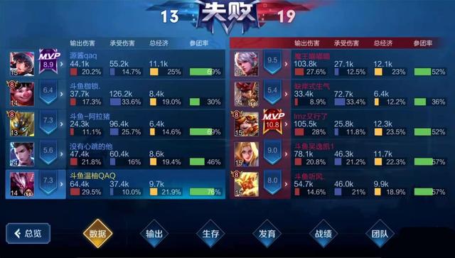 百里守约太强了，娜可露露弊端暴露，劣势翻盘基本无望(图3)