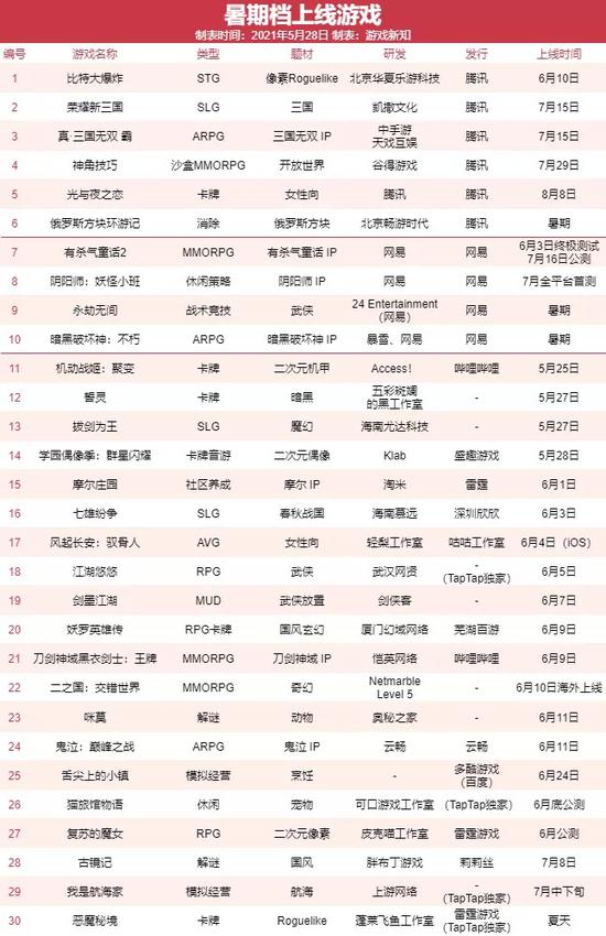 腾讯:6款游戏,风格迥异
