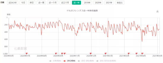 《兽娘动物园3》手游