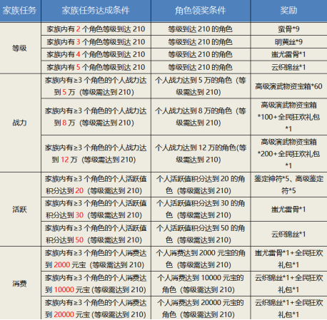 《刀剑online》绿色服再临! 还能免费抽坐骑“白玉圣象”(图4) 《刀剑online》绿色服再临! 还能免费抽坐骑“白玉圣象”(图4)