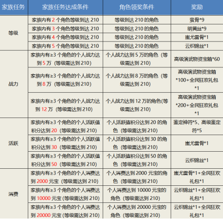 《刀剑online》绿色服再临! 还能免费抽坐骑“白玉圣象”(图4)