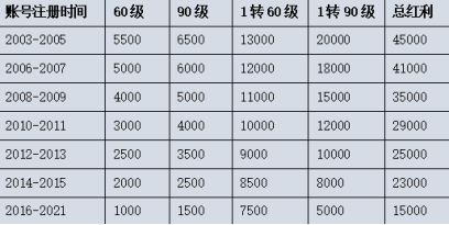 《刀剑online》绿色服再临! 还能免费抽坐骑“白玉圣象”(图8) 《刀剑online》绿色服再临! 还能免费抽坐骑“白玉圣象”(图8)